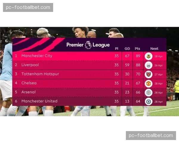 “即时积分榜：阿森纳登顶，曼城、利物浦同分紧随其后”