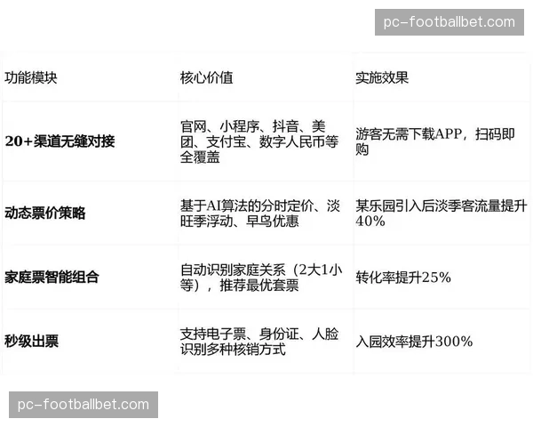 会员服务体系向场景化方向升级 激活用户长期价值