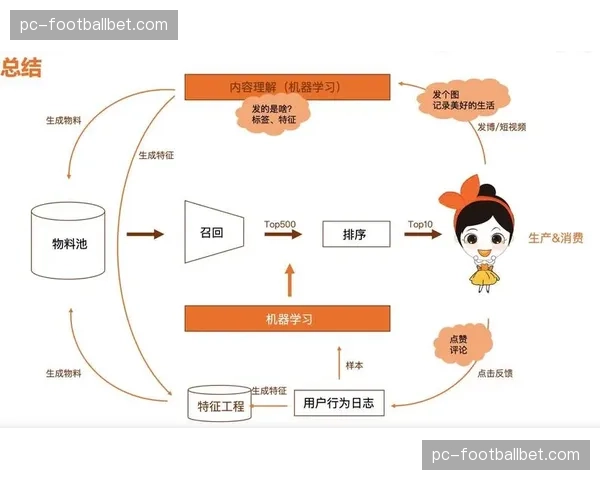 内容推荐算法持续迭代 激活中长尾体育内容的商业价值